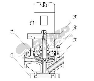 GBF型襯氟管道離心泵結(jié)構(gòu)圖386.jpg GBF型襯氟管道離心泵結(jié)構(gòu)圖386.jpg