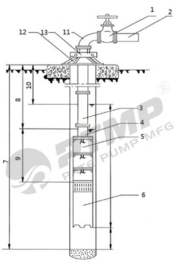 QJ型不銹鋼深井泵安裝尺寸圖400.jpg QJ型不銹鋼深井泵安裝尺寸圖400.jpg