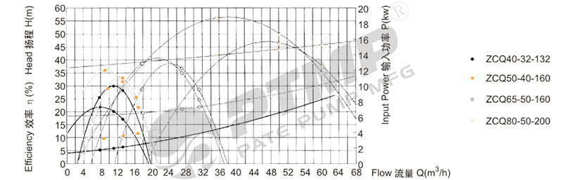 ZCQ磁力泵性能曲線圖2800.jpg ZCQ磁力泵性能曲線圖2800.jpg